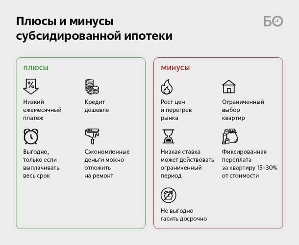 Минусы ограниченного выбора недвижимости