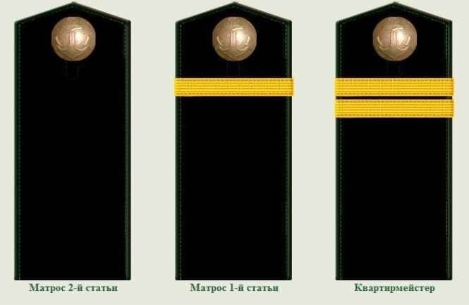 Различия между военно-морскими и армейскими эквивалентами в структуре званий