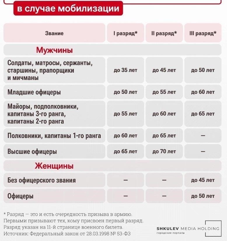 Мобилизационная категория: Вы должны указать свою мобилизационную категорию в соответствии с последней классификацией. Такие категории, как резерв или действительная служба, должны быть четко обозначены. Если есть какие-либо сомнения, проконсультируйтесь с соответствующими органами, чтобы убедиться в правильности записи.