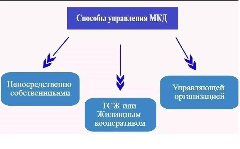 Могут ли ТСЖ законно навязывать жильцам ограничение напряжения?