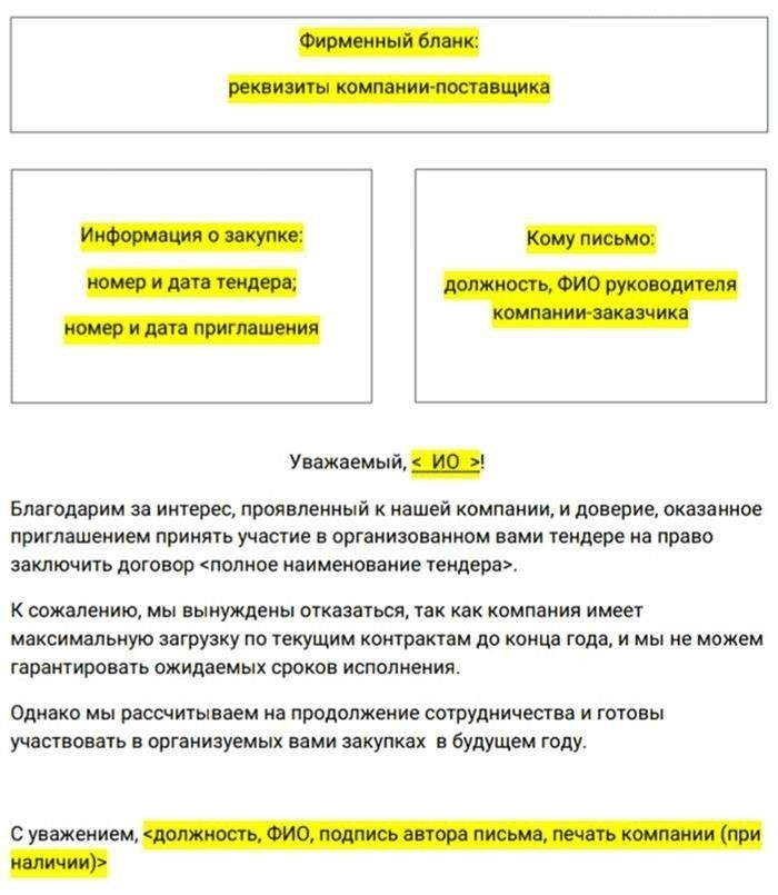 Распространенные причины отклонения предложения и способы их объяснения