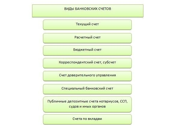 Где можно открыть счет: в отделении или онлайн?