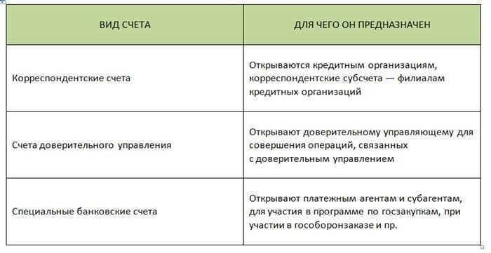 Какие документы необходимы для открытия счета в банке?