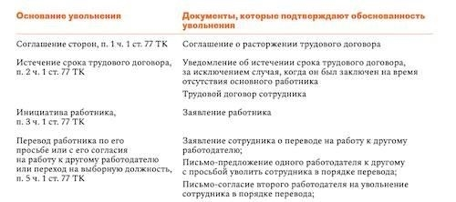 Влияние изменений в характеристиках и назначении объекта недвижимости