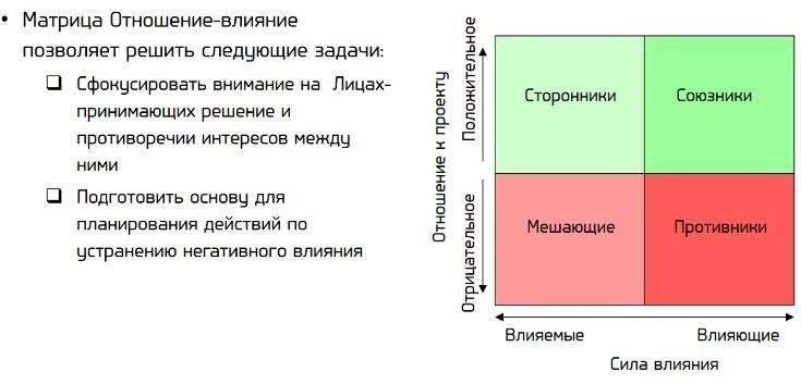 На первом этапе необходимо провести тщательный анализ проектов, чтобы определить заинтересованные стороны, на которые непосредственно повлияют обсуждаемые нормы. На этом этапе необходимо рассмотреть обязанности различных сторон и понять их интересы. Это поможет установить правильные процедуры вовлечения каждой из них в процесс.