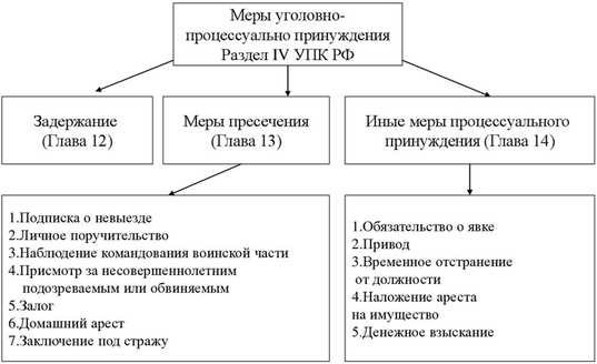 Порядок освобождения лица, задержанного по уголовному делу