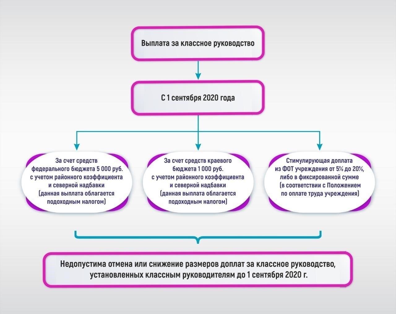 Надбавка за категорию C обычно распространяется на тех, кто имеет возможность управлять крупногабаритными транспортными средствами, что повышает мобильность в тактических операциях.