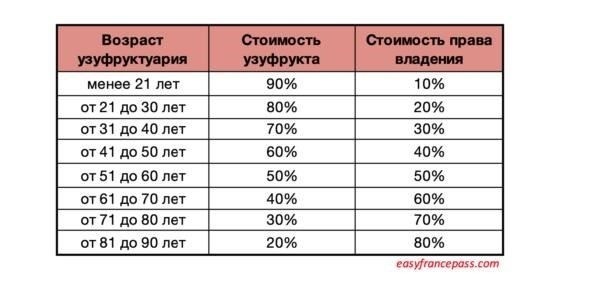 Инвестируйте в страхование жизни