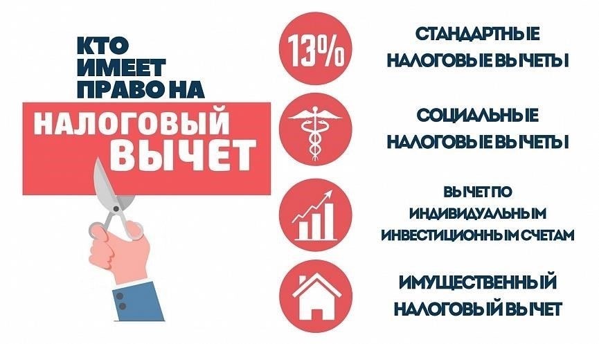 Налоговые льготы для военнослужащих, приобретающих жилье за счет собственных средств или кредита