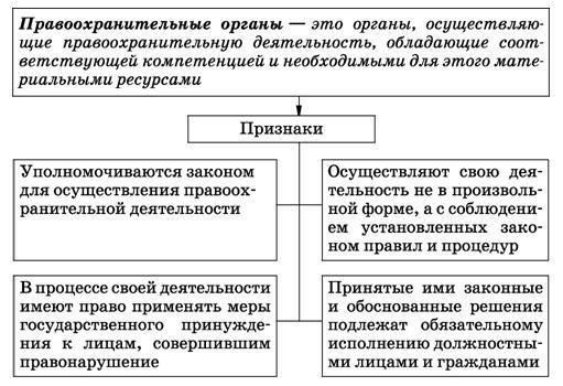 Не все должности в правоохранительных органах требуют предварительного прохождения службы. Например, таких специалистов, как детективы, следователи и юрисконсульты, часто принимают на работу на основании их особой квалификации, а не военного опыта. Военный билет может оказаться полезным для подтверждения медицинской готовности или пригодности к определенным ролям, требующим физических возможностей. Однако для некоторых категорий должностей, таких как полицейские или должности, требующие вооруженного участия, как правило, требуется предыдущий опыт службы в армии или полиции.