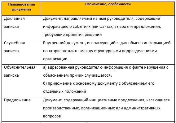 Необходимые документы и информация