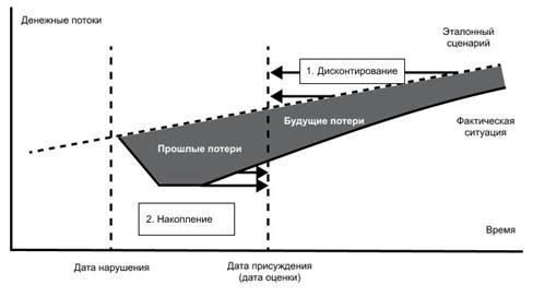 Неполное изучение договора может привести к ошибкам в графике погашения или пропуску важных пунктов, касающихся досрочного погашения или реструктуризации кредита.
