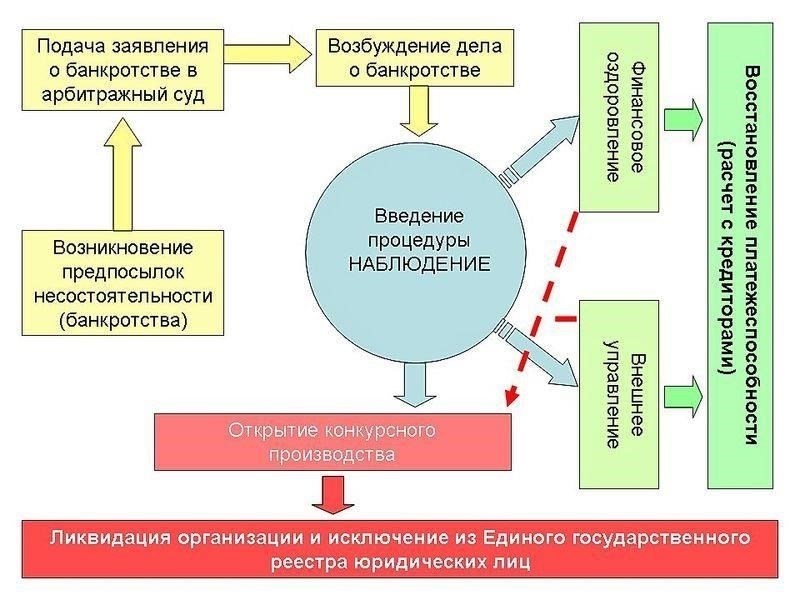 Непонимание юридических процедур