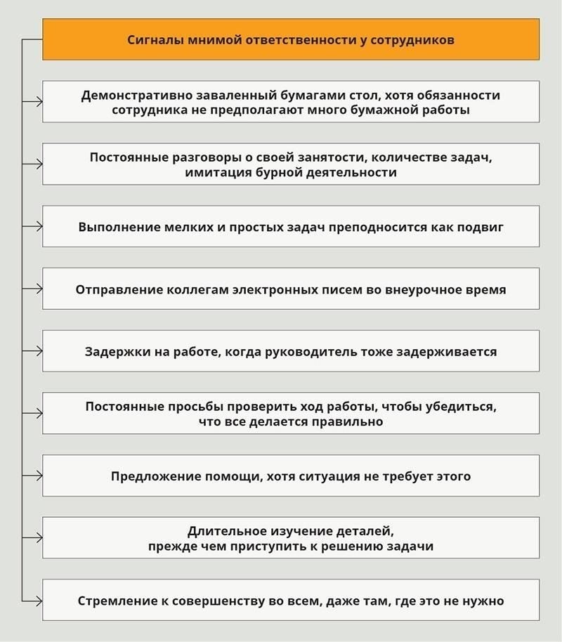 Нести полную ответственность за свои действия и следить за тем, чтобы ваше поведение отражало ожидания подразделения.
