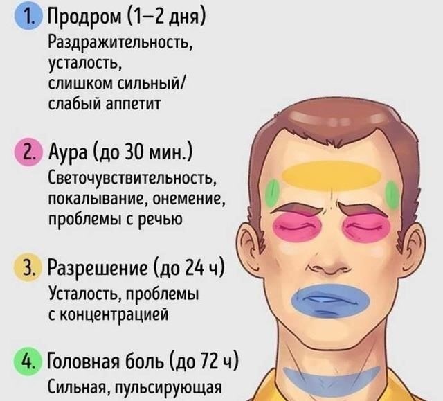 Неврологические заболевания, включая эпилепсию или сильные мигрени.