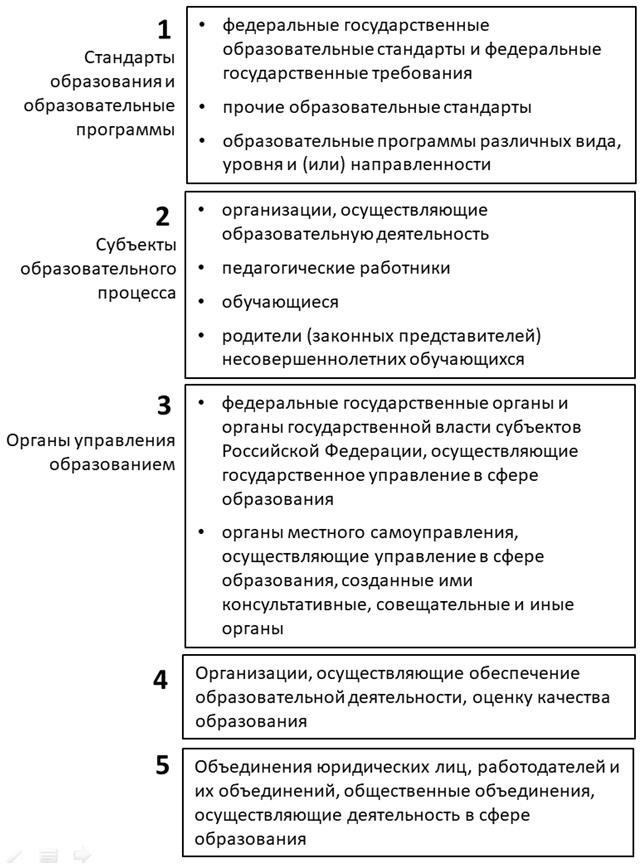 Нормативно-правовое соответствие: Как обеспечить соблюдение Федерального закона № 215-ФЗ