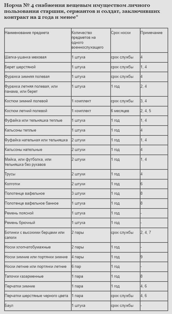 Нормы, регулирующие вещевые обязательства военнослужащих, четко прописаны в воинских уставах и внутренних приказах. Эти нормы определяют порядок распределения, обращения и обеспечения отчетности по военному имуществу, предоставляемому военнослужащим. Соблюдение этих правил необходимо для поддержания дисциплины и эффективного функционирования вооруженных сил.