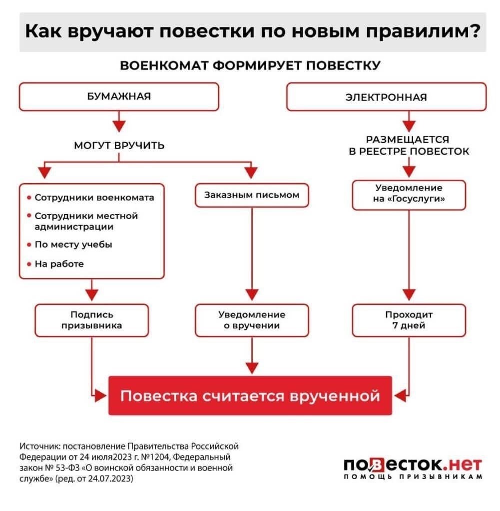 Новые методы вручения повесток затронут всех военнослужащих, особенно тех, кто подлежит призыву. Согласно обновленному законодательству, повестки будут доставляться с помощью более цифровых средств, что отражает продолжающуюся оцифровку военных документов и процессов. Это призвано повысить точность и скорость доставки повесток, снизить вероятность уклонения от призыва и обеспечить надлежащее уведомление всех военнообязанных.