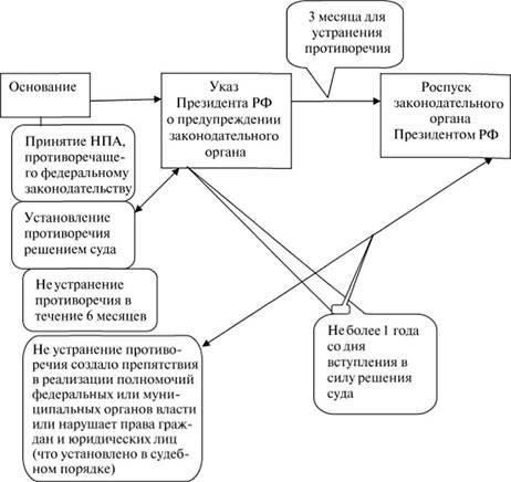 Новые законы также определяют роль региональных органов самоуправления в рассмотрении заявок на отсрочку. Это изменение децентрализует процесс принятия решений, обеспечивая более локализованные и учитывающие контекст ответы на просьбы об отсрочке. Ожидается, что это облегчит административную нагрузку на федеральные агентства и повысит оперативность реагирования.
