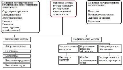 Обеспечение восстановления экономики: Важнейшие отрасли и инвестиционные подходы