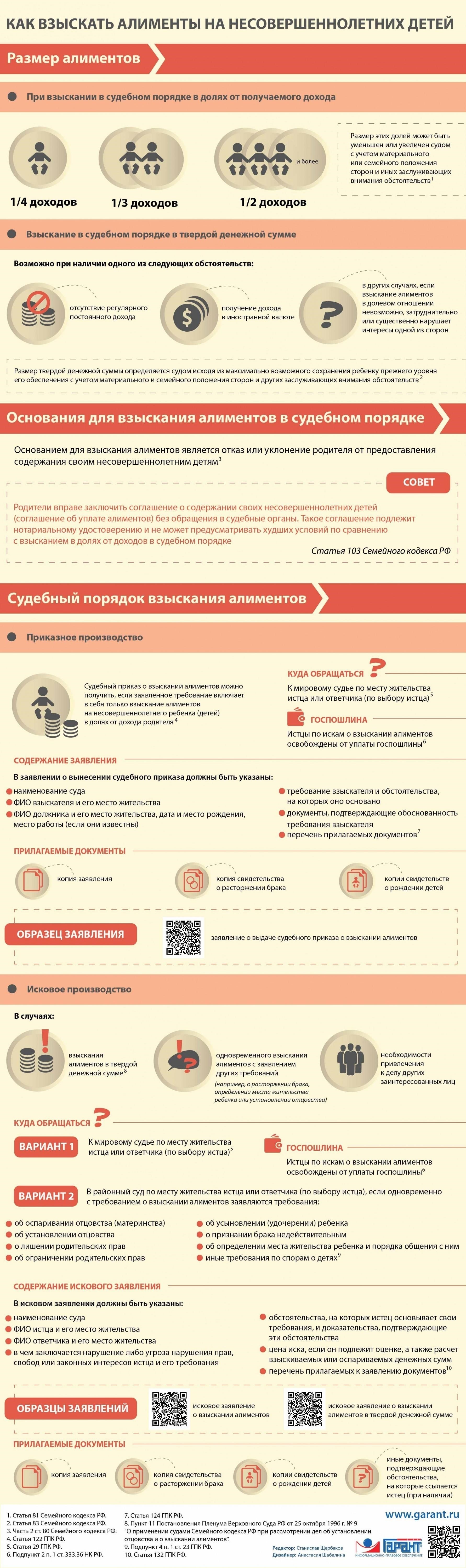 Обязанность по уплате алиментов на несовершеннолетних детей: Правовая основа
