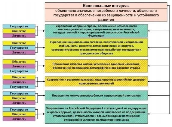 Обязательная служба в интересах национальной безопасности