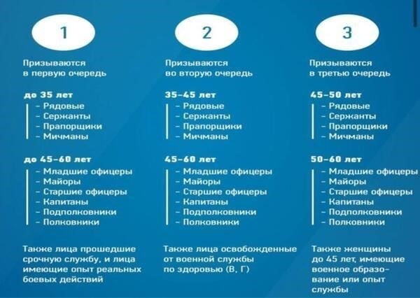 Обязательные документы для мобилизации: Что должны подготовить граждане