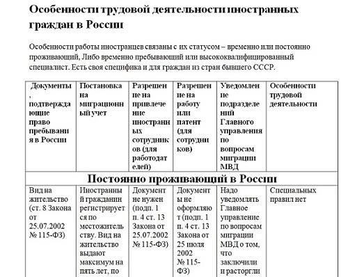 Обязательные документы при приеме сотрудника на работу: Контрольный список