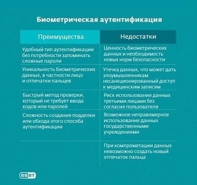 Общие проблемы аутентификации по отпечаткам пальцев и способы их решения