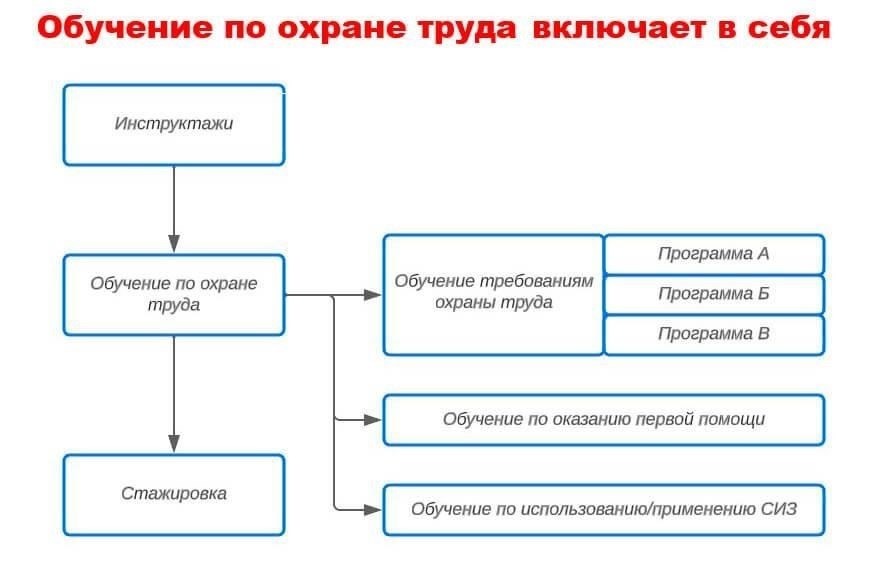 Обучение и соблюдение требований: Обязательные процедуры перед повторной выдачей