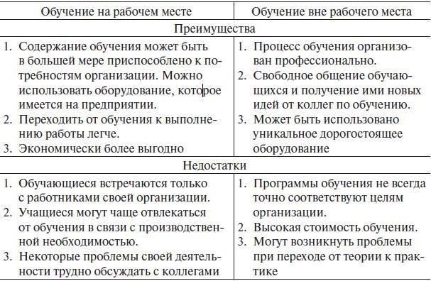 Обучение вне теории