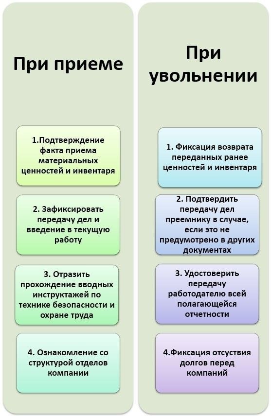 Правовые основы применения формы увольнения