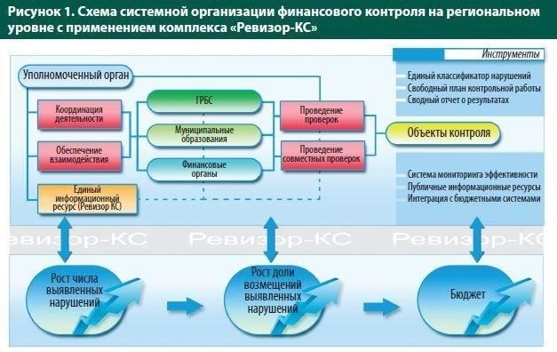 Обзор финансового обеспечения Министерства внутренних дел