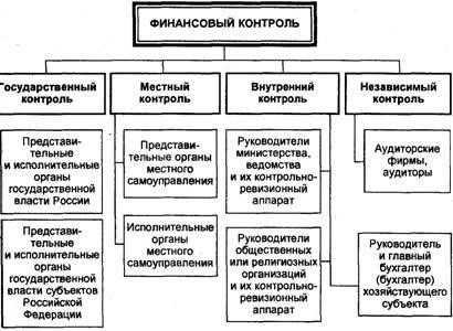 Обзор роли Комитета финансового контроля в региональном управлении
