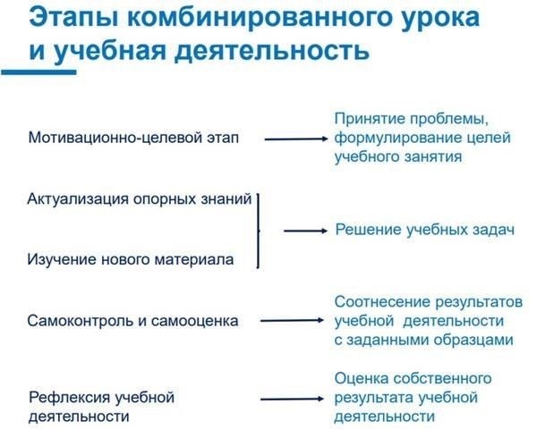 Один из методов вовлечения предполагает регулярное проведение инструктажей для ключевого персонала. Они могут проводиться в различных условиях, обеспечивая персонал необходимыми знаниями для эффективных действий в чрезвычайных ситуациях. Основной упор делается на практические знания, которые соответствуют требованиям обороны в соответствующих областях деятельности.