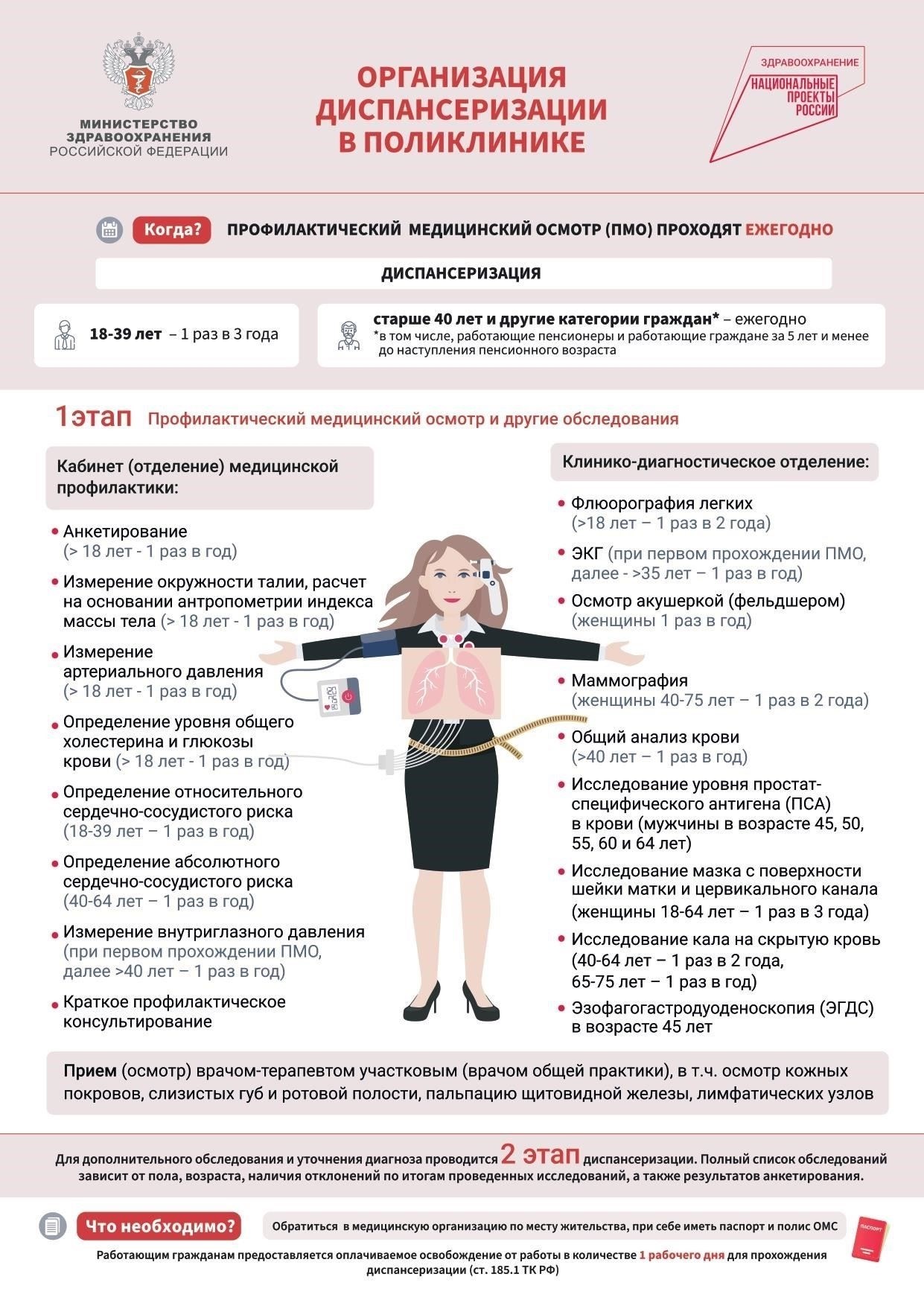 Одним из наиболее важных вопросов, поднятых в ходе дискуссий, было определение причин, лежащих в основе военной службы, и влияние, которое она оказывает на человека. Основная проблема часто связана с медицинской пригодностью призывников, особенно тех, кто просит освобождения от службы по медицинским показаниям. Многих особенно интересовали преимущества и недостатки службы в армии. Одни утверждали, что служба в армии может дать карьерные преимущества, другие сомневались в долгосрочных последствиях для здоровья, особенно для тех, у кого уже есть заболевания.