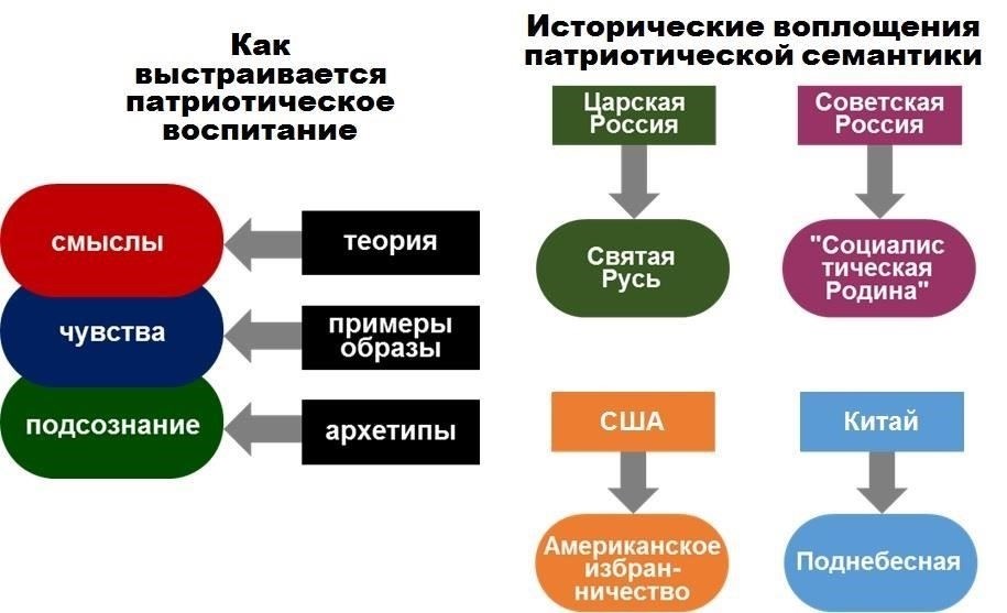 Одним из важнейших аспектов воспитания патриотизма, по мнению Юдина, является готовность служить стране. В России это означает подготовку молодых людей к службе в армии, где они узнают о важности дисциплины, ответственности и уважения к своей родине. Юдин подчеркивает, что очень важно, чтобы молодежь осознала ценность службы в российской армии не только как обязанность, но и как способ внести вклад в безопасность и процветание своей страны.