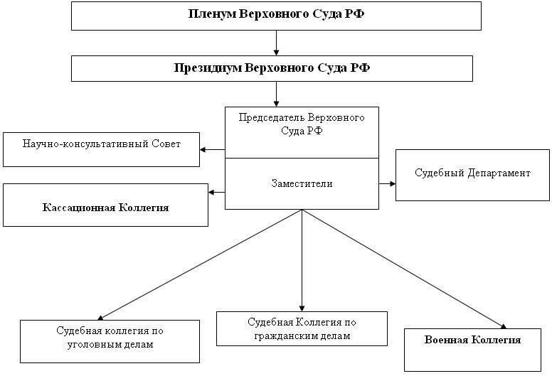 Одной из основных задач прокуратуры является обеспечение соблюдения законности на всех этапах уголовного дела. Это включает в себя проверку законности арестов, проведения обысков и обращения с подозреваемыми в воинских частях. Прокуроры имеют право запрашивать документы, давать указания следователям и вмешиваться в дела при выявлении нарушений закона. В их задачи также входит предотвращение злоупотреблений властью в вооруженных силах и обеспечение защиты прав граждан на протяжении всего процесса.