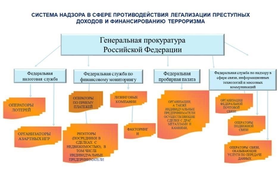Оперативное руководство и организационный надзорСектор работает под строгим контролем, обеспечивая соответствие анализа, классификации и обработки секретных данных государственной политике и нормативным актам.