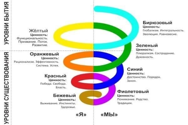 Определите, существуют ли какие-либо конкретные этапы или временные рамки