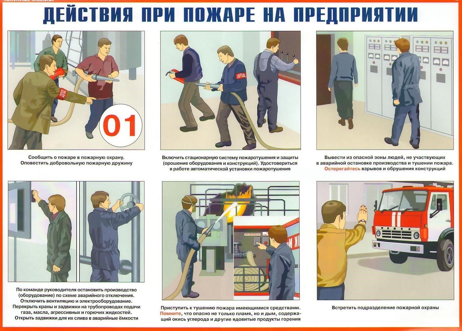 Основные действия, предпринимаемые пожарными