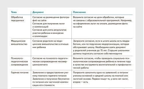Основные документы, которые необходимо собрать