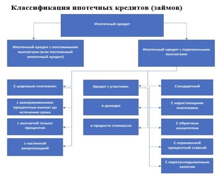Основные документы, необходимые для подачи заявки на кредит, включают действительный военный билет, справку о доходах и другие документы, подтверждающие право на участие в этой конкретной программе жилищного кредитования. Банк оценивает право на получение кредита, основываясь как на финансовой стабильности человека, так и на его послужном списке. Важно убедиться в том, что все документы в порядке, чтобы избежать задержек в рассмотрении заявки на кредит.