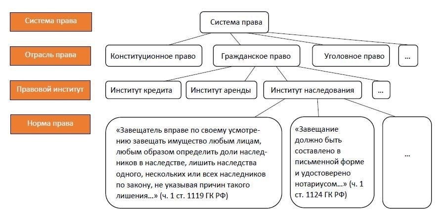 Основные юридические вопросы включают: