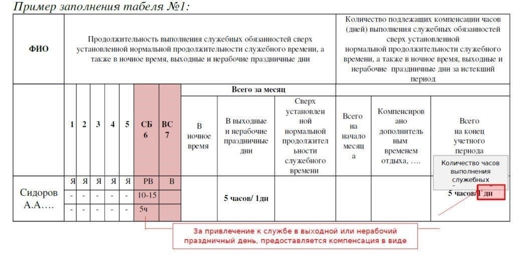 Основные изменения в служебном распорядке Министерства внутренних дел