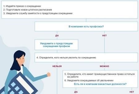 Основные меры правовой защиты работников, столкнувшихся с сокращением штата: Что должен предоставить работодатель