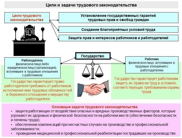 Основные нормативно-правовые актыОсновные моменты при расчете пенсииПри определении права на пенсию и ее размера для военнослужащих основными факторами являются: