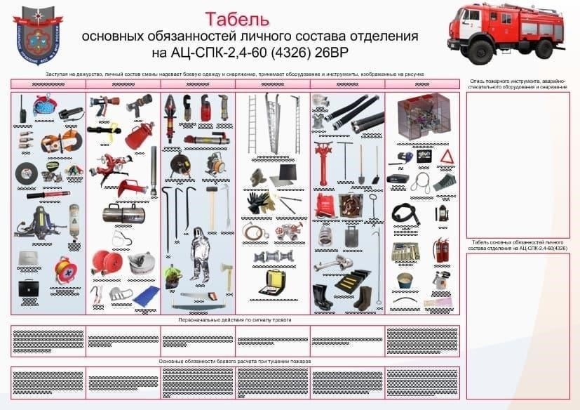 Основные обязанности личного состава