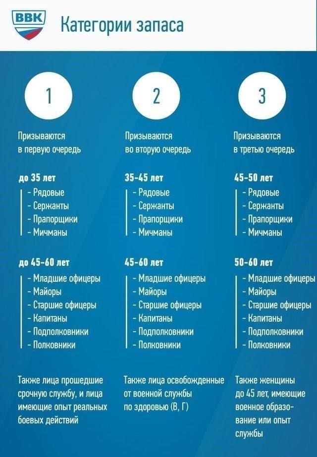 Основные обязанности начальника штаба батальона