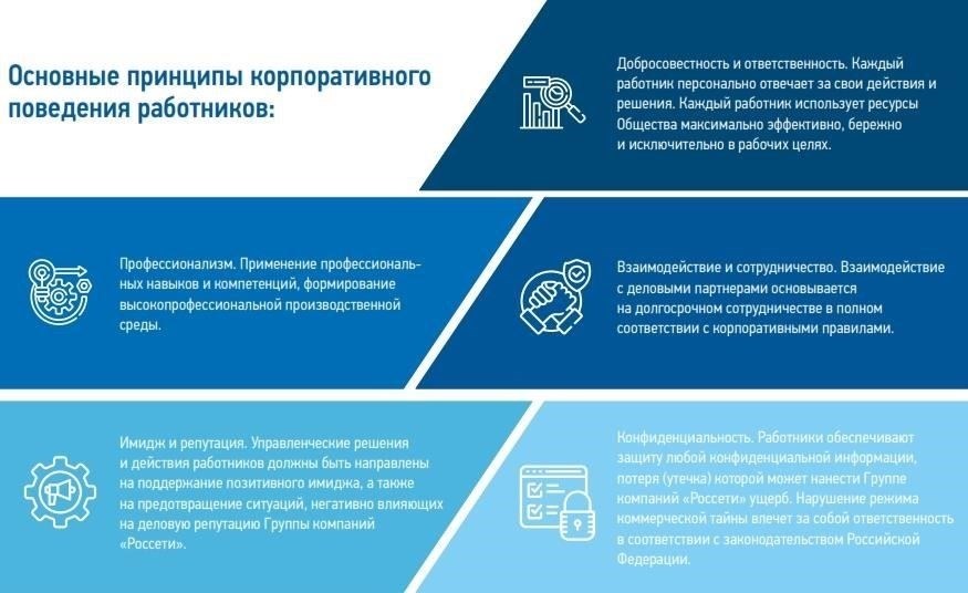 Основные обязательства по соблюдению законодательства при ведении бизнеса